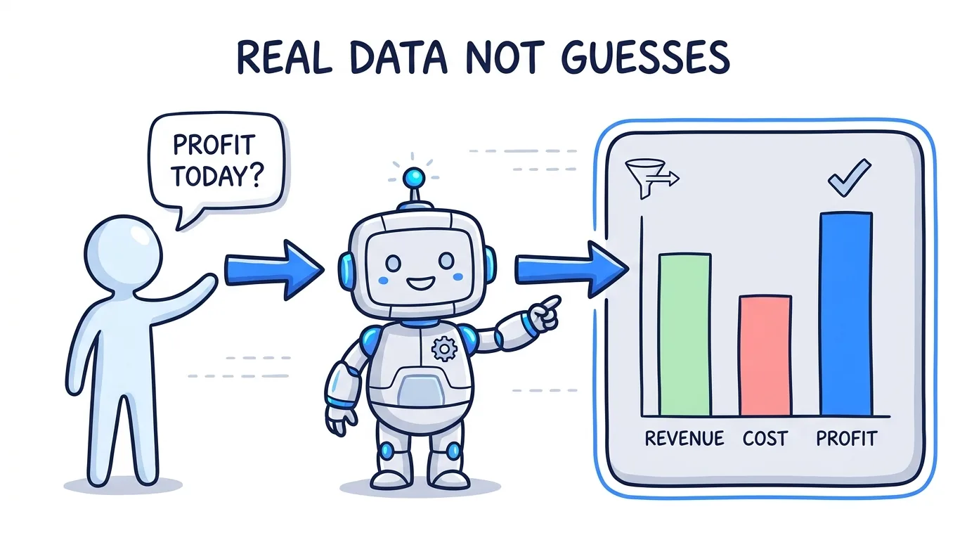 ai agents for lead distribution shown through asking for profit margin in plain language