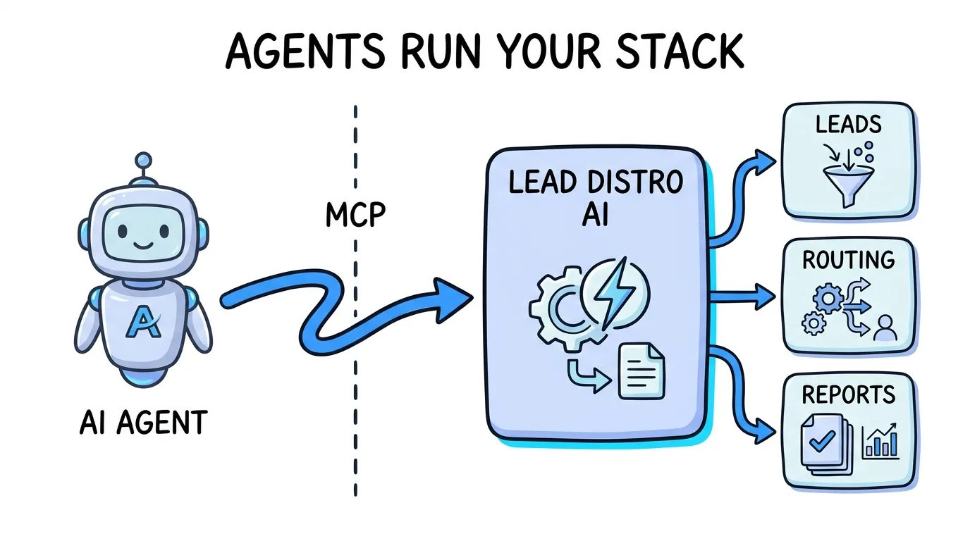 AI Agents for Lead Distribution: Run It From Claude