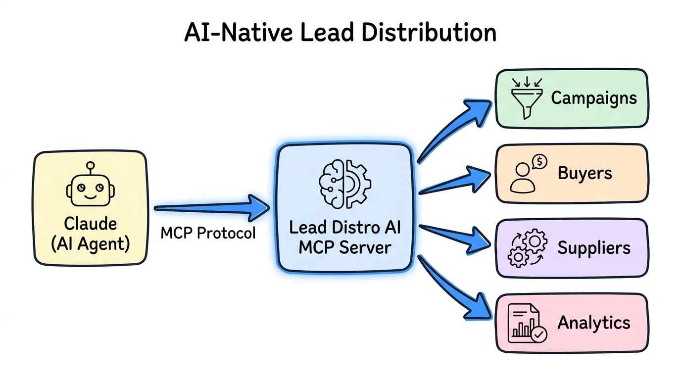 AI-Native Lead Distribution: How AI Agents Are Automating the PPL Business