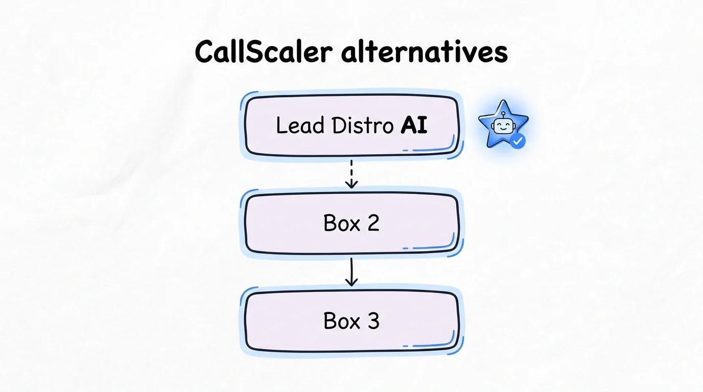 Best CallScaler Alternatives in 2026: 7 Call Tracking Platforms Compared