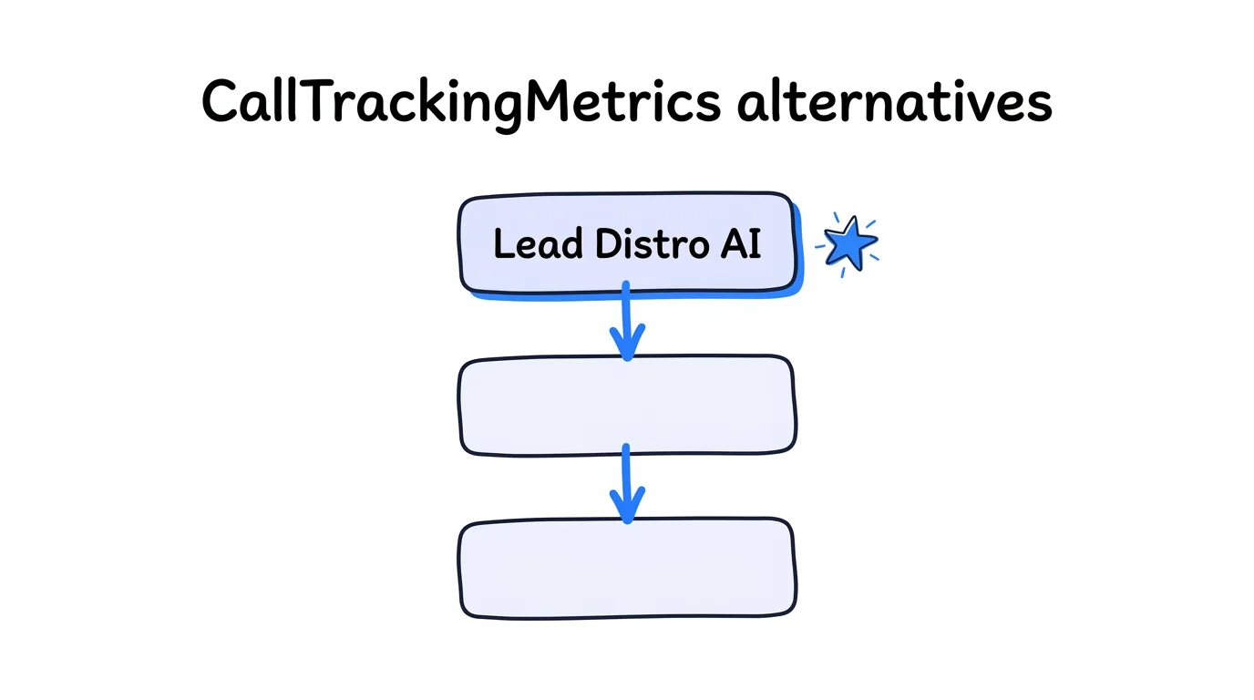 Best CallTrackingMetrics Alternatives in 2026: 7 Call Tracking Platforms Compared