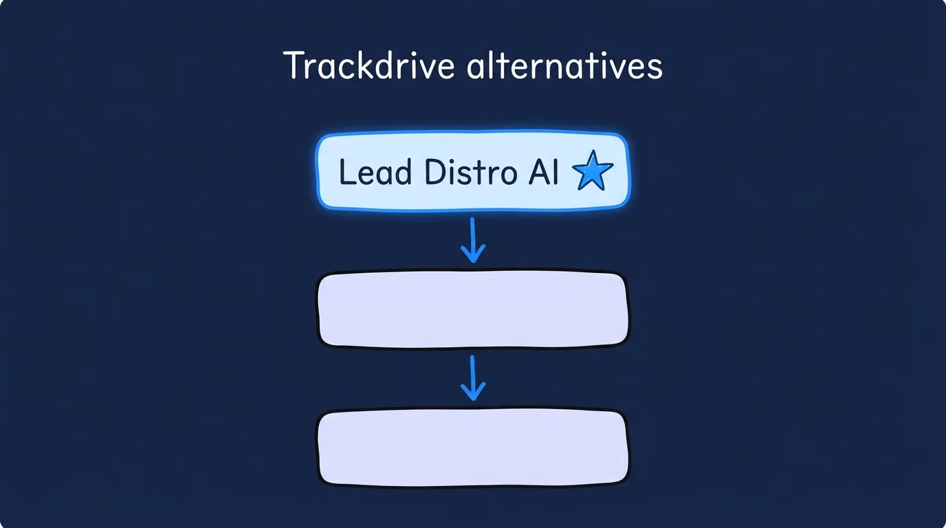 Best Trackdrive Alternatives (2026): 7 Call Tracking + Lead Distribution Platforms