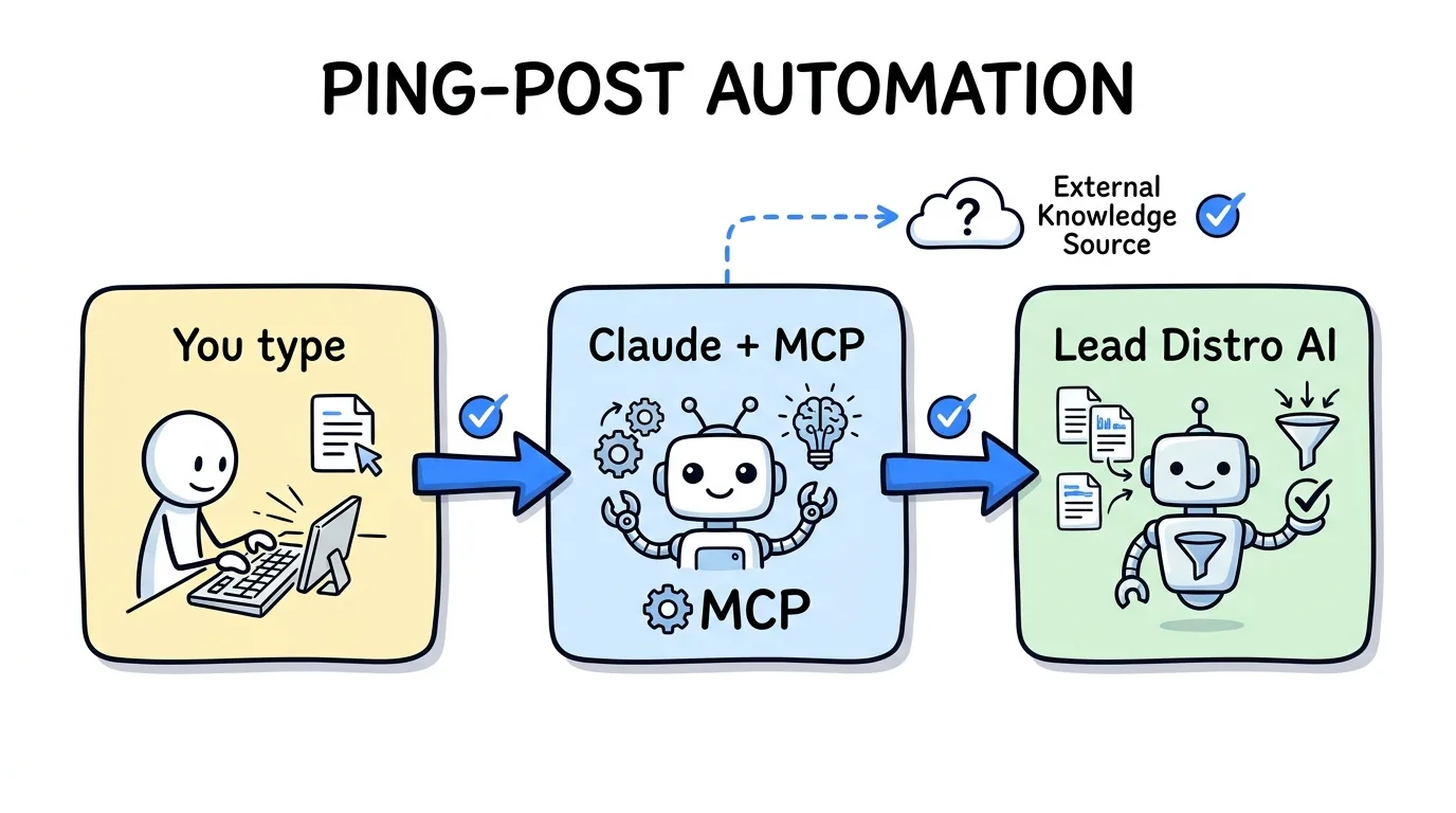 How to Use Claude for Ping-Post Automation (with the Lead Distro AI MCP)
