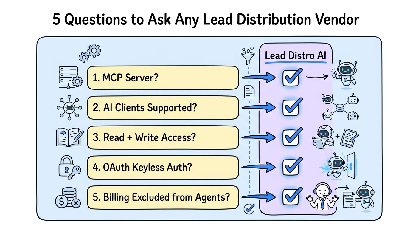 Napkin diagram: MCP tool-completion flow from natural language command to campaign action to approval