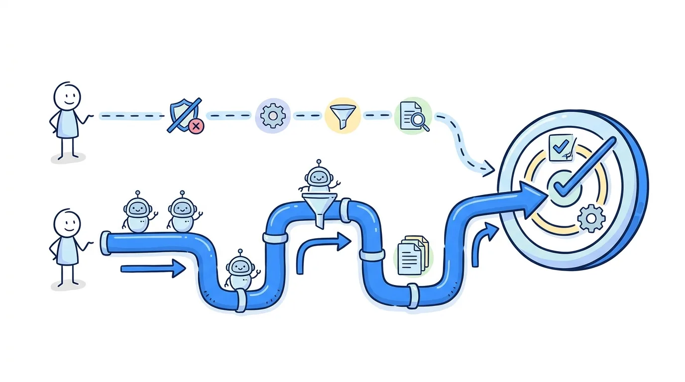 Facebook Conversions API versus Meta Pixel data paths